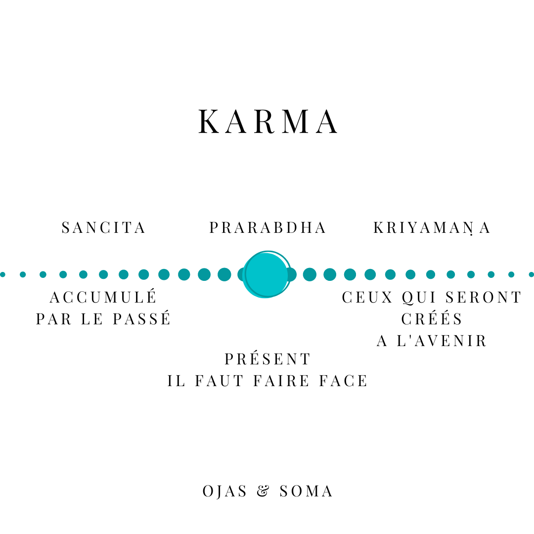 Le Karma et l'axe Karmique Rahu/Ketu