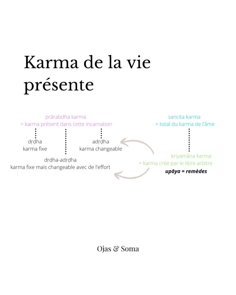 karma